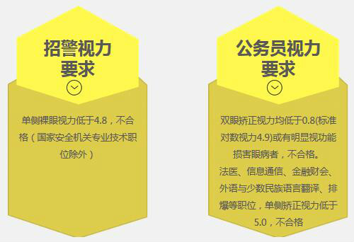 公务员视力不达标怎么办?普瑞眼科三大技术出击