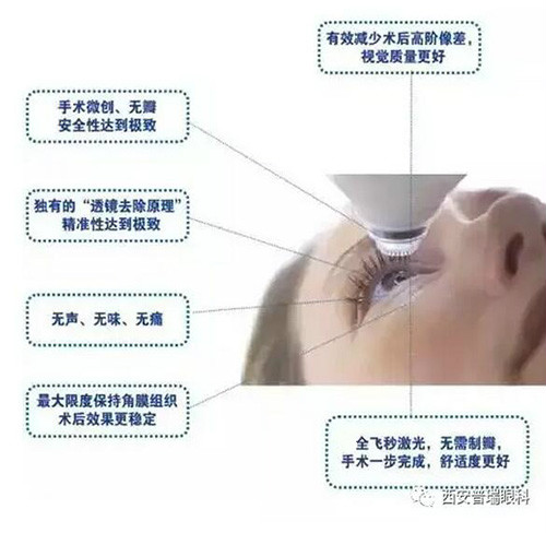 近视眼激光手术需要多久恢复视力？ 