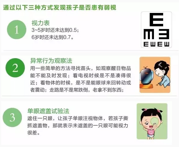 小儿眼科专家:警惕小儿眼病,孩子有这些现象需及早就医