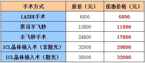 近视眼激光手术费用大概是多少钱?