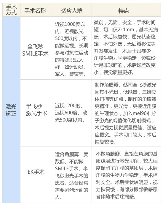 近视眼激光手术费用大概是多少钱?