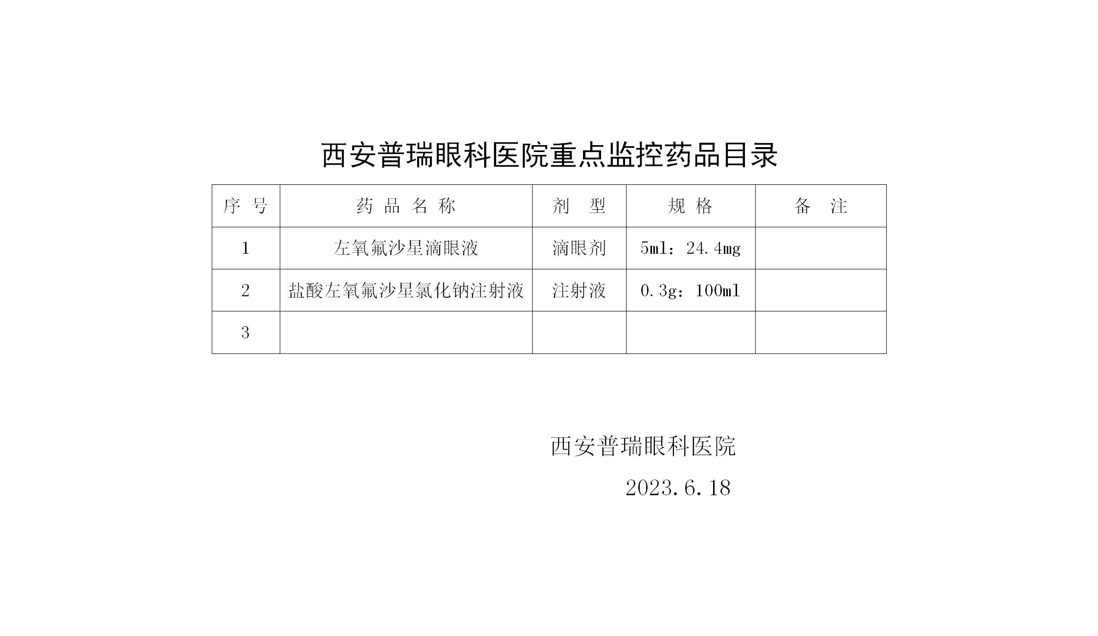 西安普瑞眼科医院重点监控药品目录